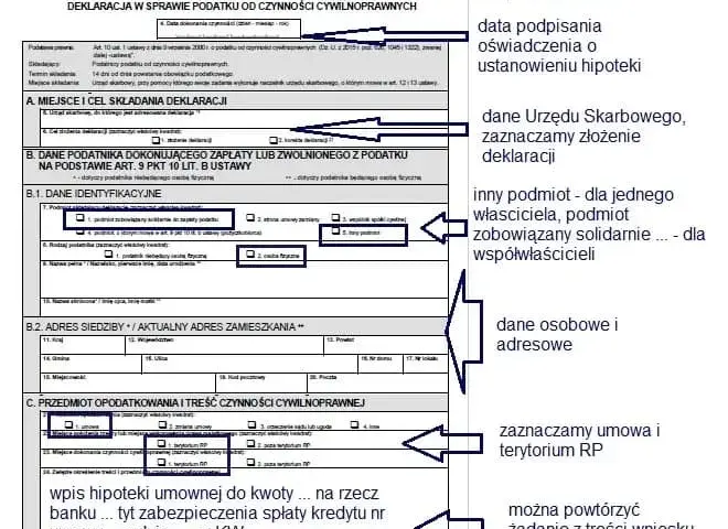 Jak wypełnić deklarację kandydata do bierzmowania bez błędów