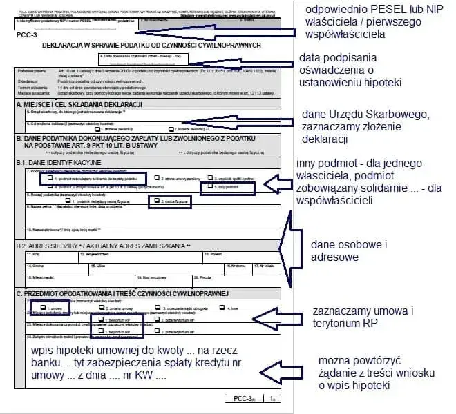 Jak wypełnić deklarację kandydata do bierzmowania bez błędów